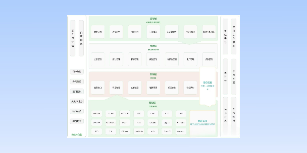 宿迁分布式物联网平台